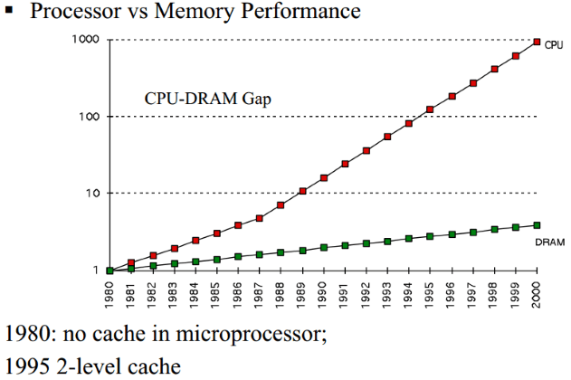 突破计算机性能瓶颈的利器：CPU Cache