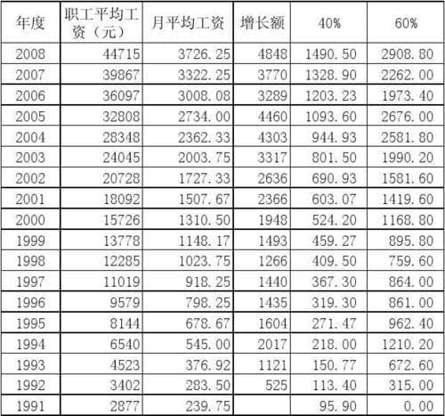 社平工资是怎么计算的？