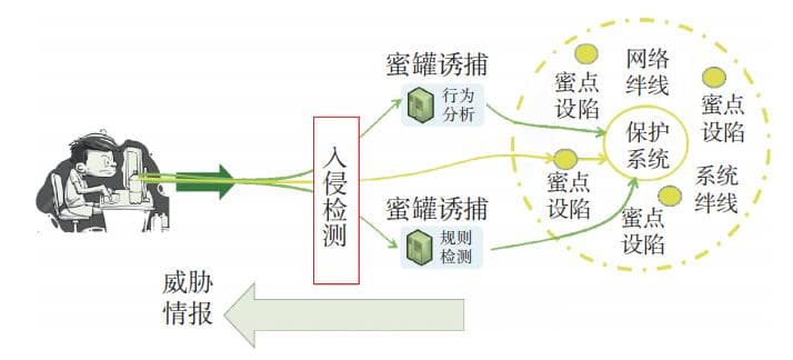 方滨兴院士团队：重构网络空间安全防御模型SARPPR