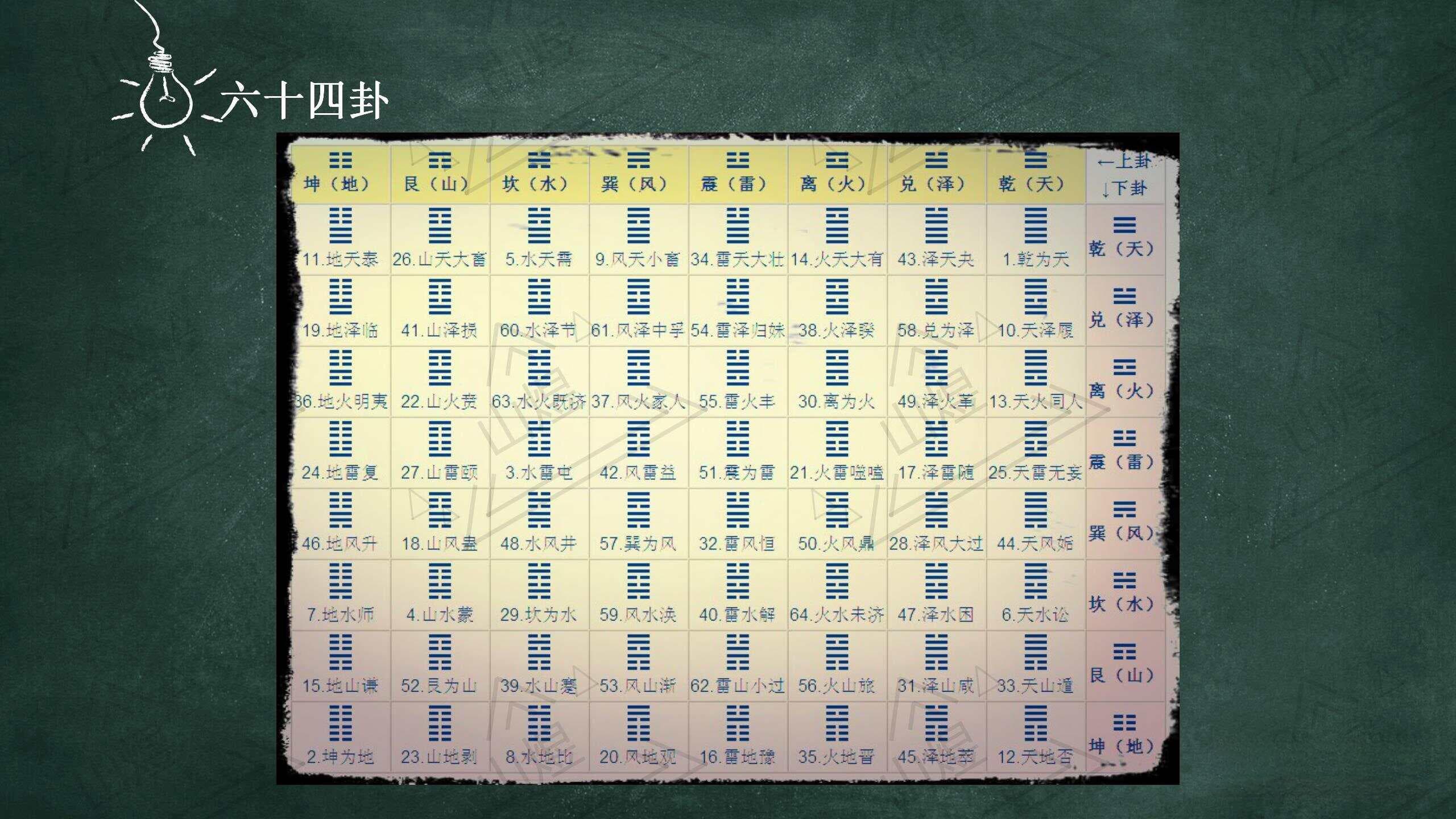 六爻排盘步骤详解