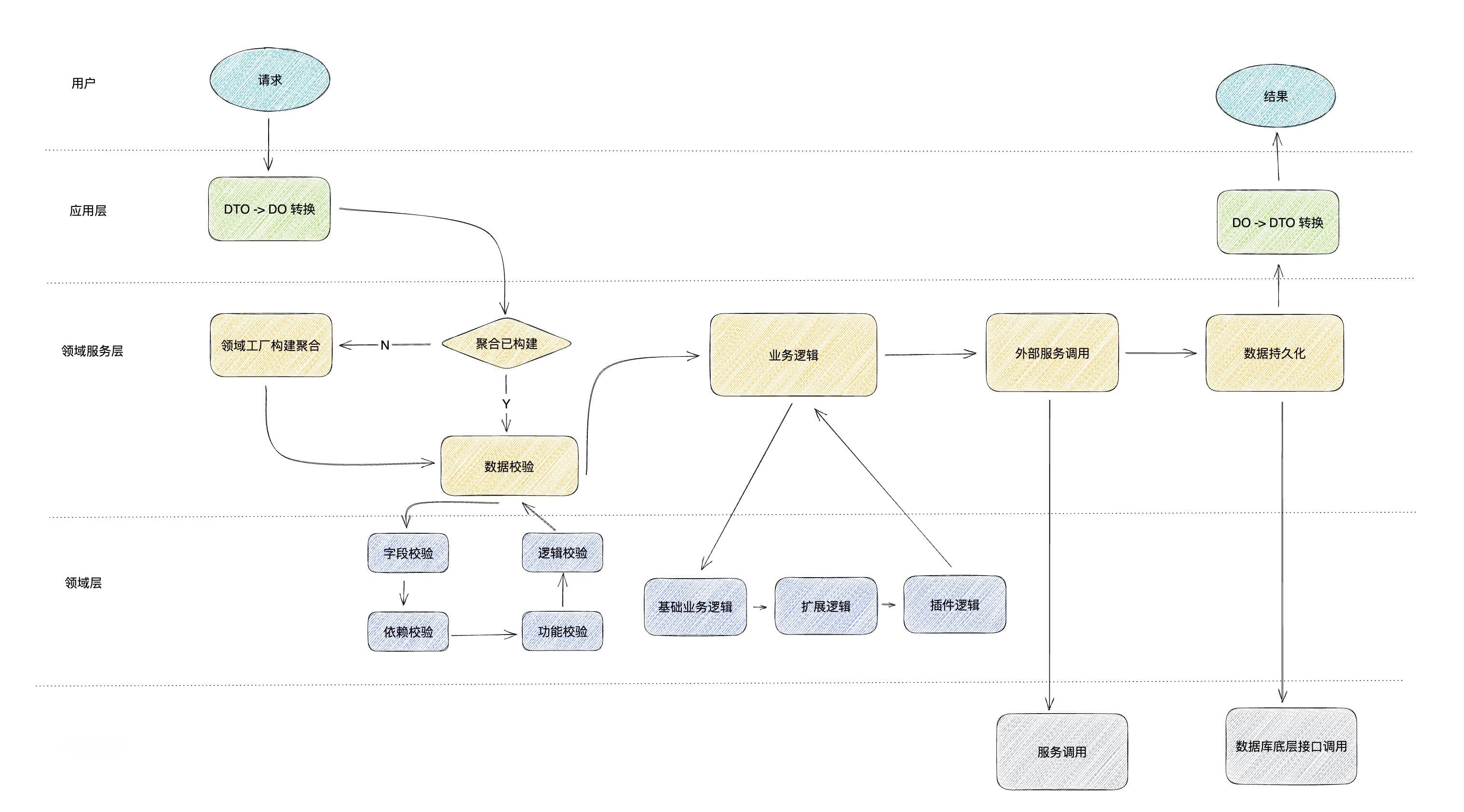 Golang Model 字段自动化校验设计