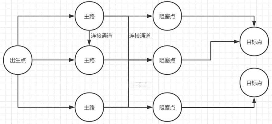 《反恐精英》的Dust2为何如此经典？浅谈Dust2的整体地图设计