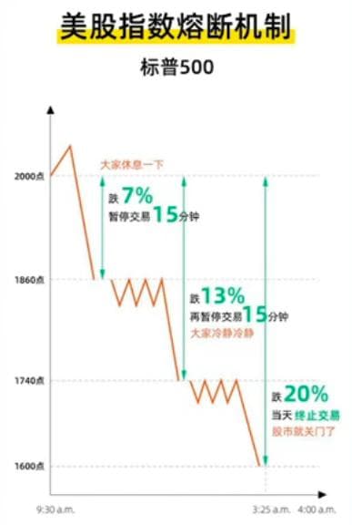 美股入门09：停牌、退市、破产及私有化