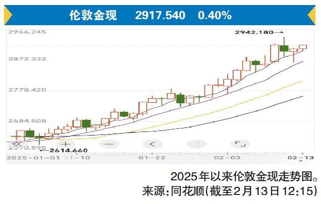 金价突破每盎司3000美元可期，投资者短期应关注金价高位回调可能性