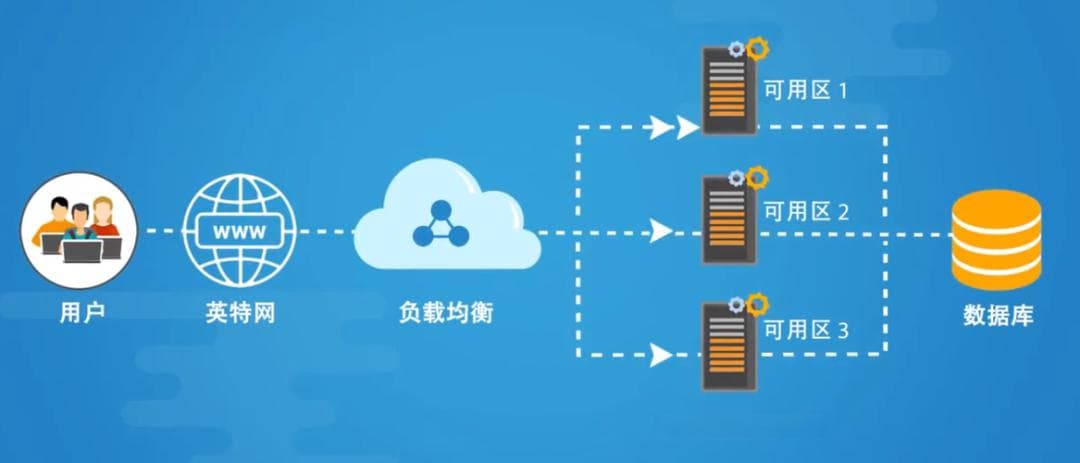 一文掌握智算网络负载均衡技术