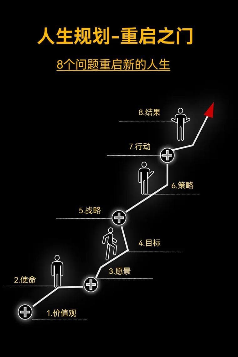 如何重新定位人生目标，找到方向，丰富生活？