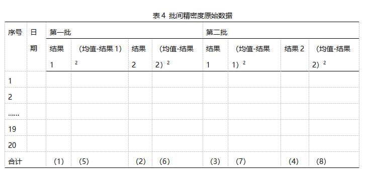 体外诊断试剂性精密度评估方法