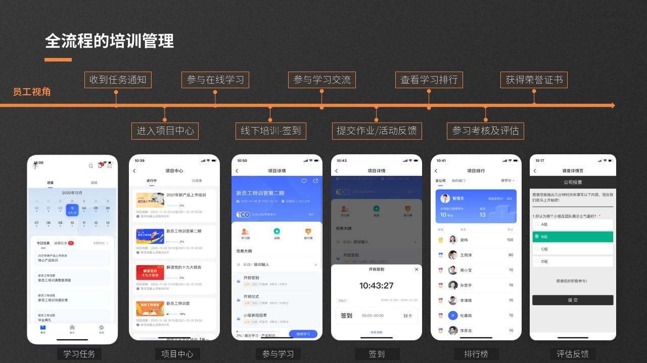 员工角色转换技能培训：提升团队协作与个人能力