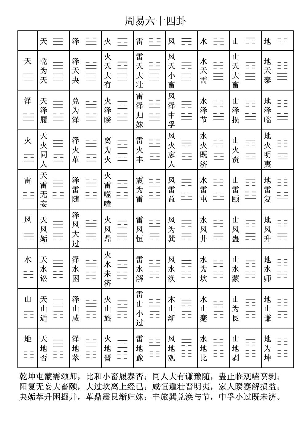 筹策六爻占卦法