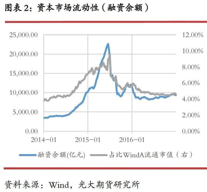 研客专栏 | “适度宽松”的货币政策对A股的影响
