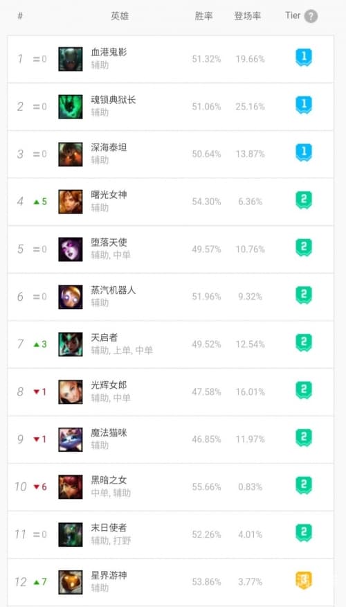 lol辅助英雄LOL辅助英雄，关键角色与策略分析