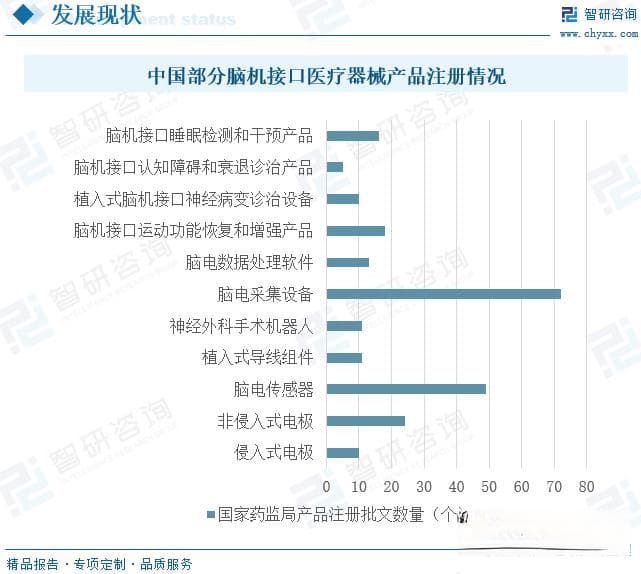 2024年全球及中国脑机接口行业发展现状分析及市场格局分析 [图]