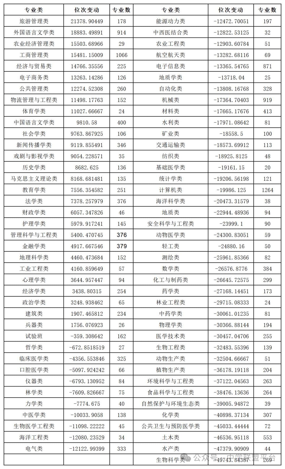 2024山东高考本科录取大数据分析：物化缺额，文科暴涨，师范崩盘