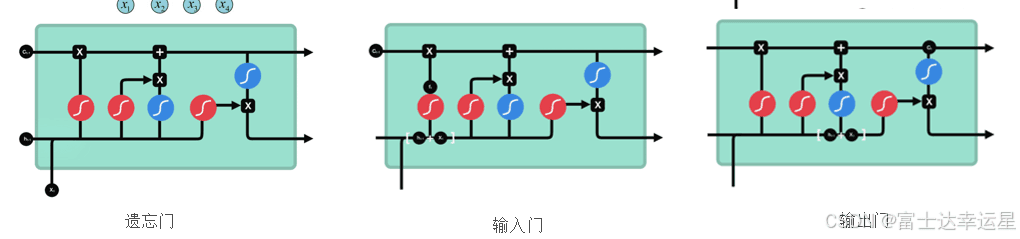 LSTM 长短期记忆网络：解锁时间序列数据的深层秘密
