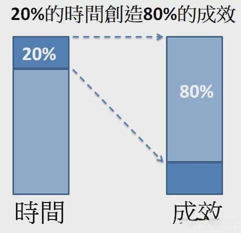 15个时间管理方法：打造高效工作的秘诀