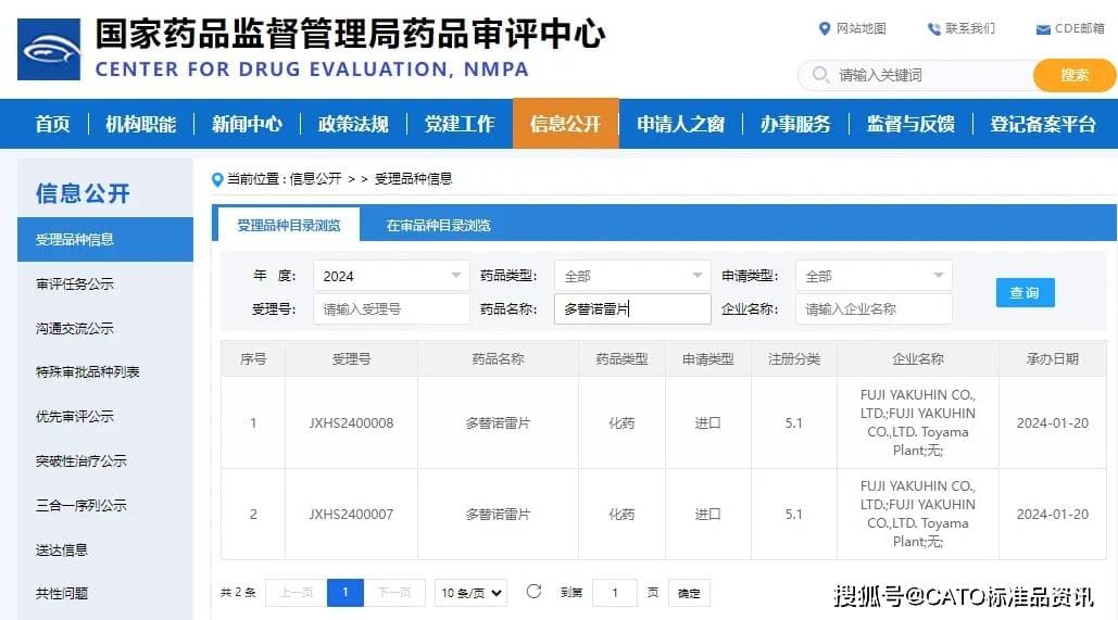 亿级患者市场：多替诺雷在痛风治疗领域的创新与机遇