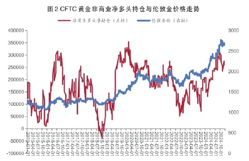 资金流动如何影响短期金价变动（附图片）