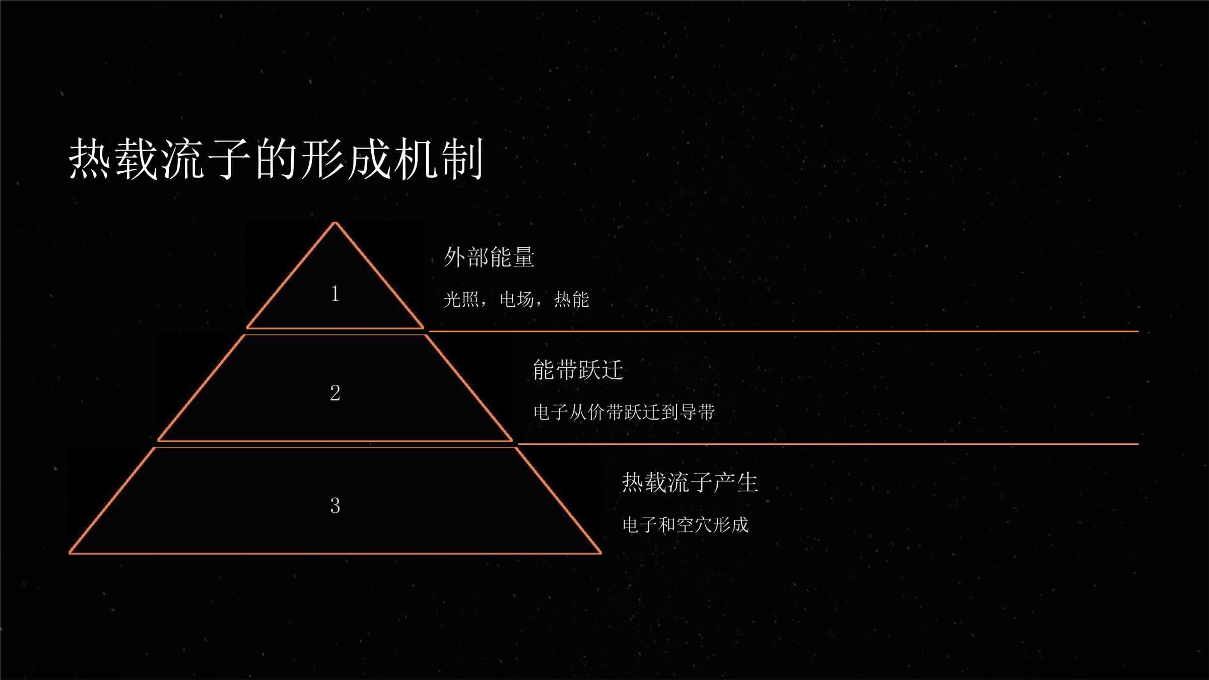 热载流子效应