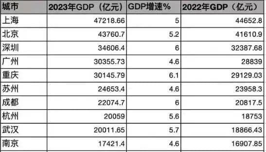 事关南北差距！经济大省“弱省会”，联手了