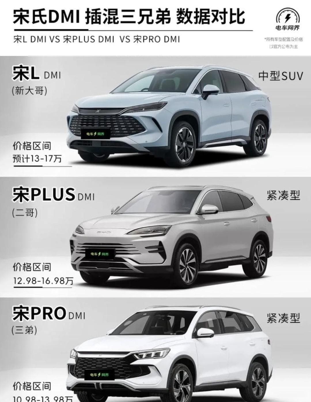 车主视角：混动、增程、纯电车型日常使用的深度对比