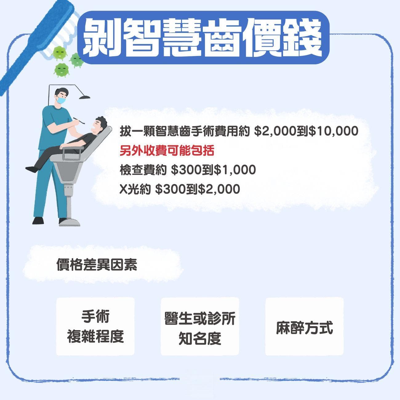 智齿拔除全攻略：从基础知识到术后护理