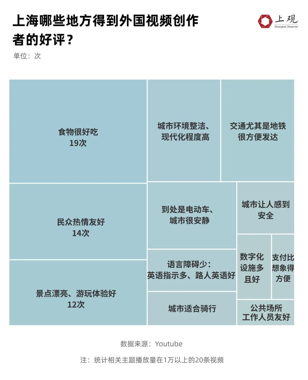这些“外国人游上海”的视频，为什么在海外网站火了？