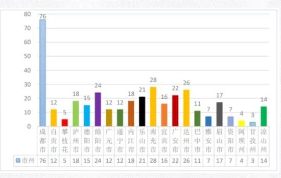 四川将优化整合1200人以下的“空、小、散、弱”中职学校
