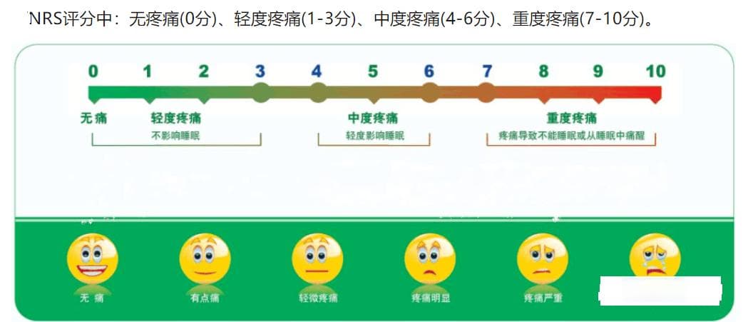 数字等级评定量表（NRS）：疼痛评估的金标准