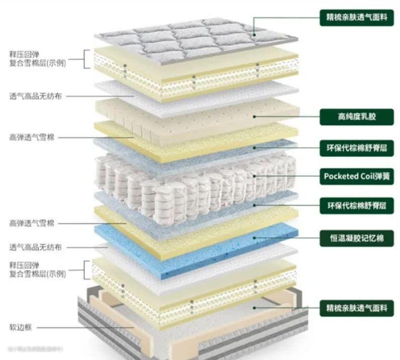 不同年龄段如何选择合适的床垫？