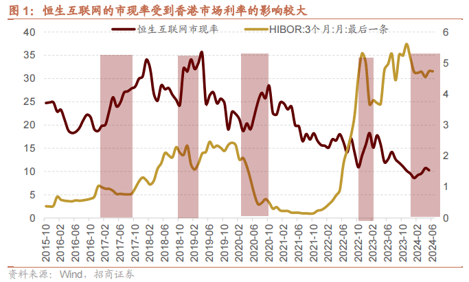 “科特估”怎么估？哪些科技领域估值有望提升