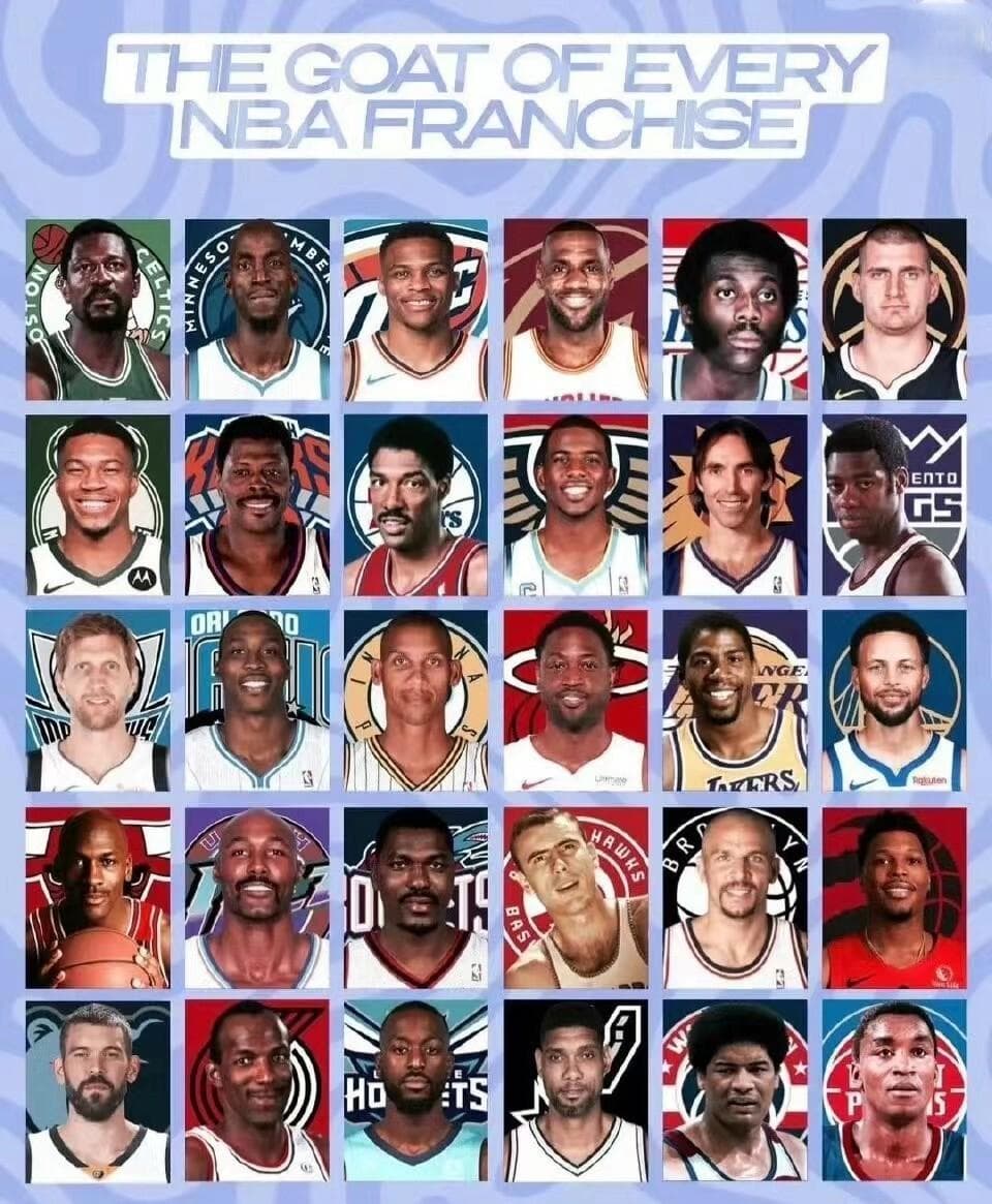 美媒评NBA中30支球队的队史第一人：库里勇士队魂，詹姆斯当之无愧