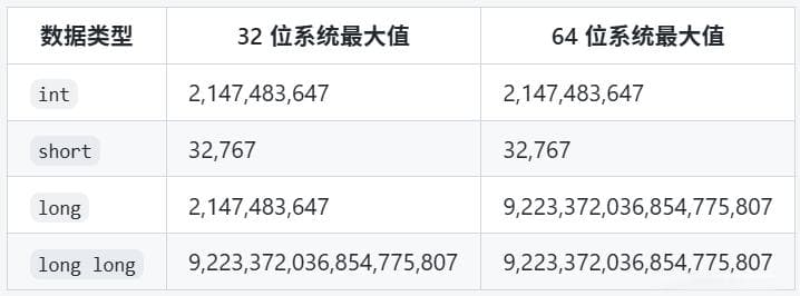C语言数据类型与变量详解