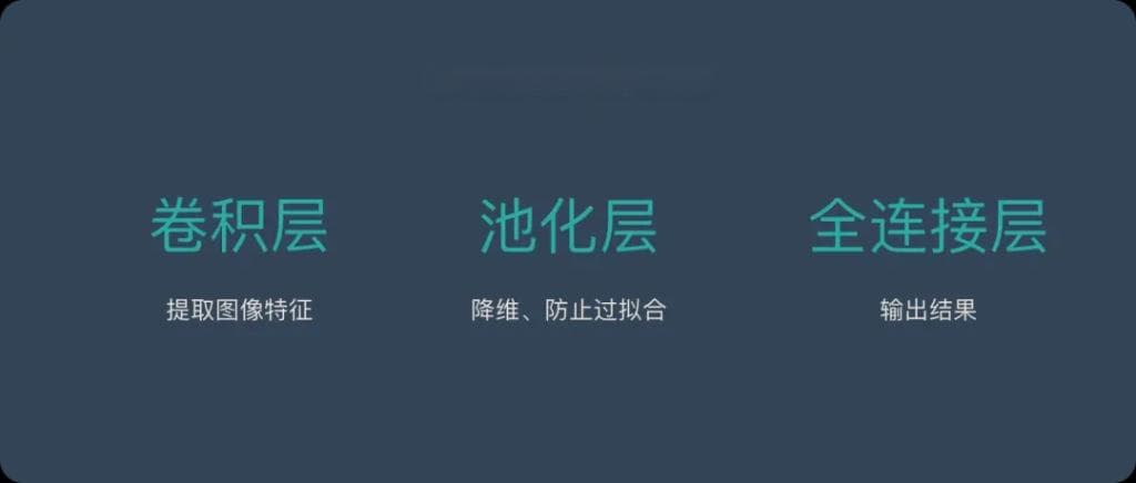 神经网络算法 - 一文搞懂CNN（卷积神经网络）