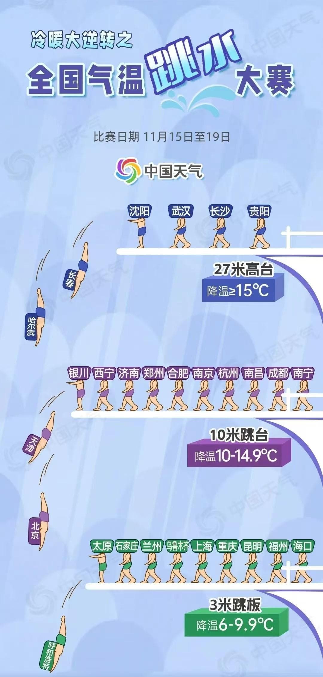大降温！是一步到位选羽绒服，还是先用棉服过渡？带你区别它们