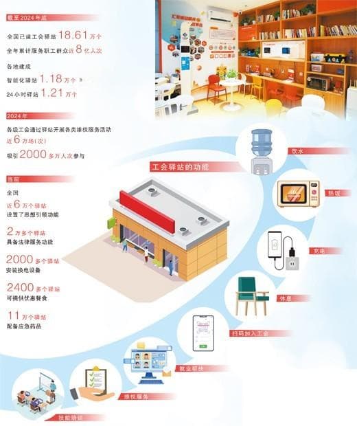 加强对新就业群体青年关心服务和权益保障