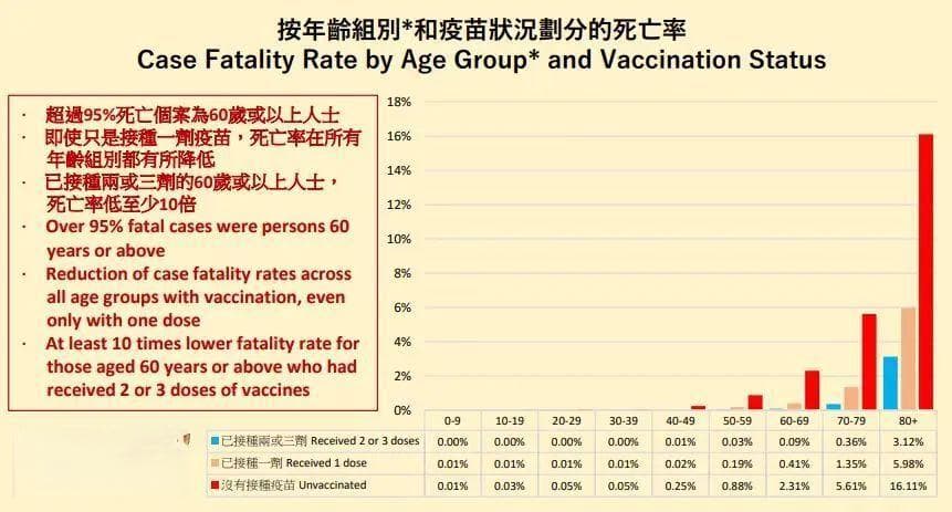 柳叶刀最新研究：74%疫苗接种后死亡与疫苗相关，专家称利大于弊