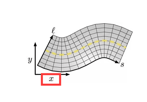 数学符号X有何特殊涵义？