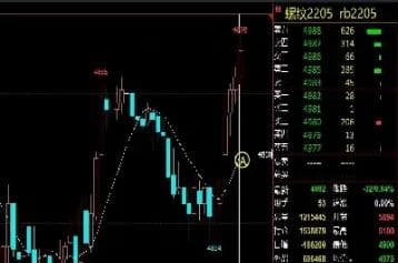 期货日线看趋势5分钟找买点(期货日线怎么看图解)