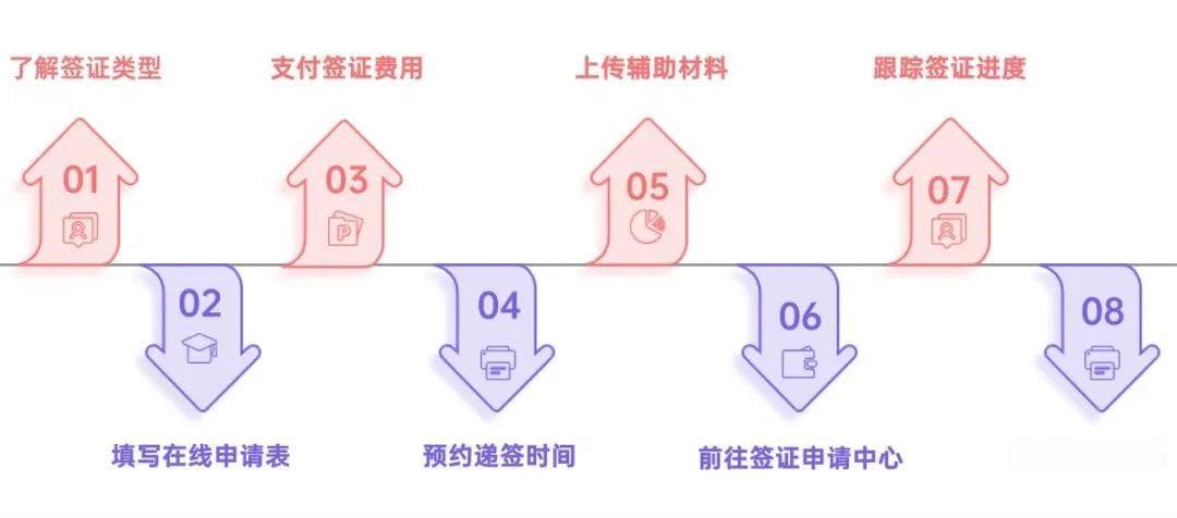 2024赴英旅游必看：英国签证最新申请攻略