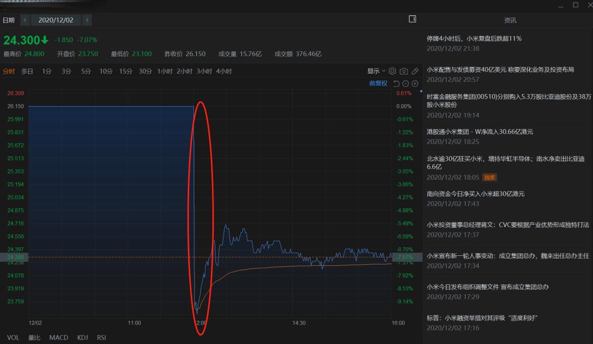 港股百科：港股交易基础知识 – 配股、供股、发股息、停牌及退市