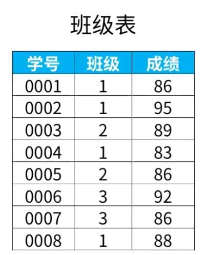MySQL窗口函数详解