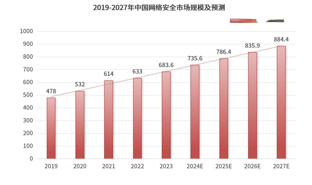 计算机专业就业指南：五大方向详解与网络安全产业前景