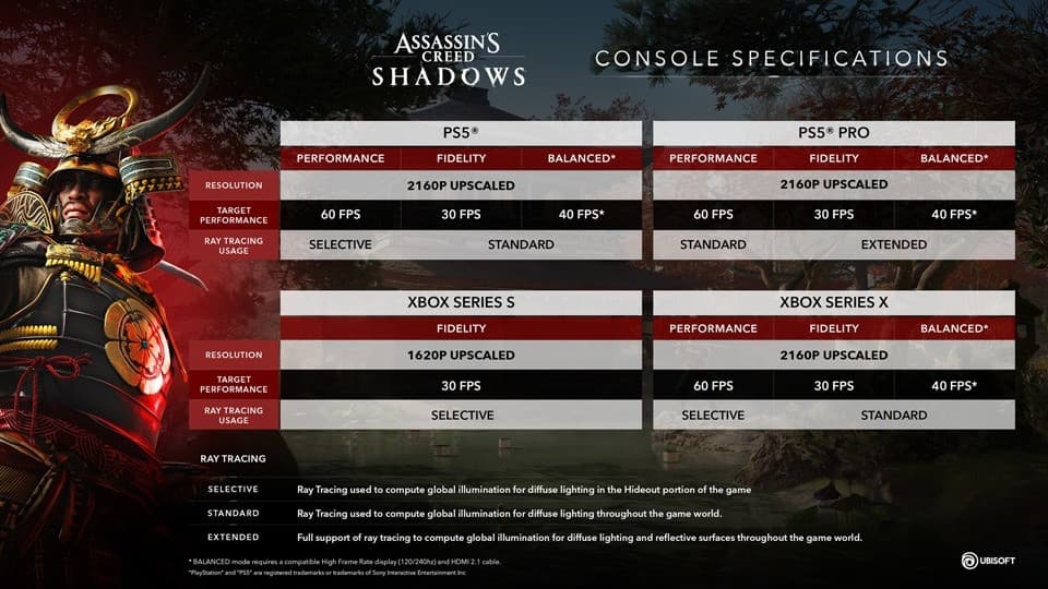 《刺客信条：影》游玩配置建议：PS5、XSX可实现4K60FPS，Mac也能玩！