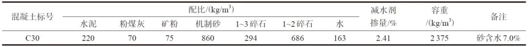 低热低碱商品混凝土专用水泥的研发与应用实践