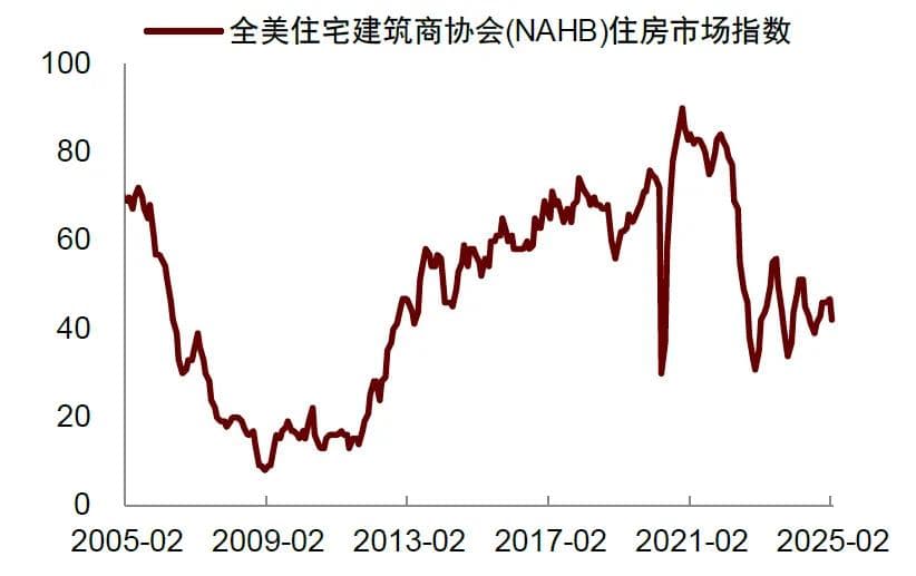 关注美国经济的下行风险