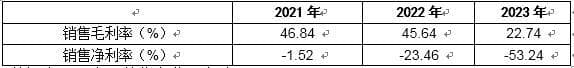 中国水下机器人行业财务指标总体分析