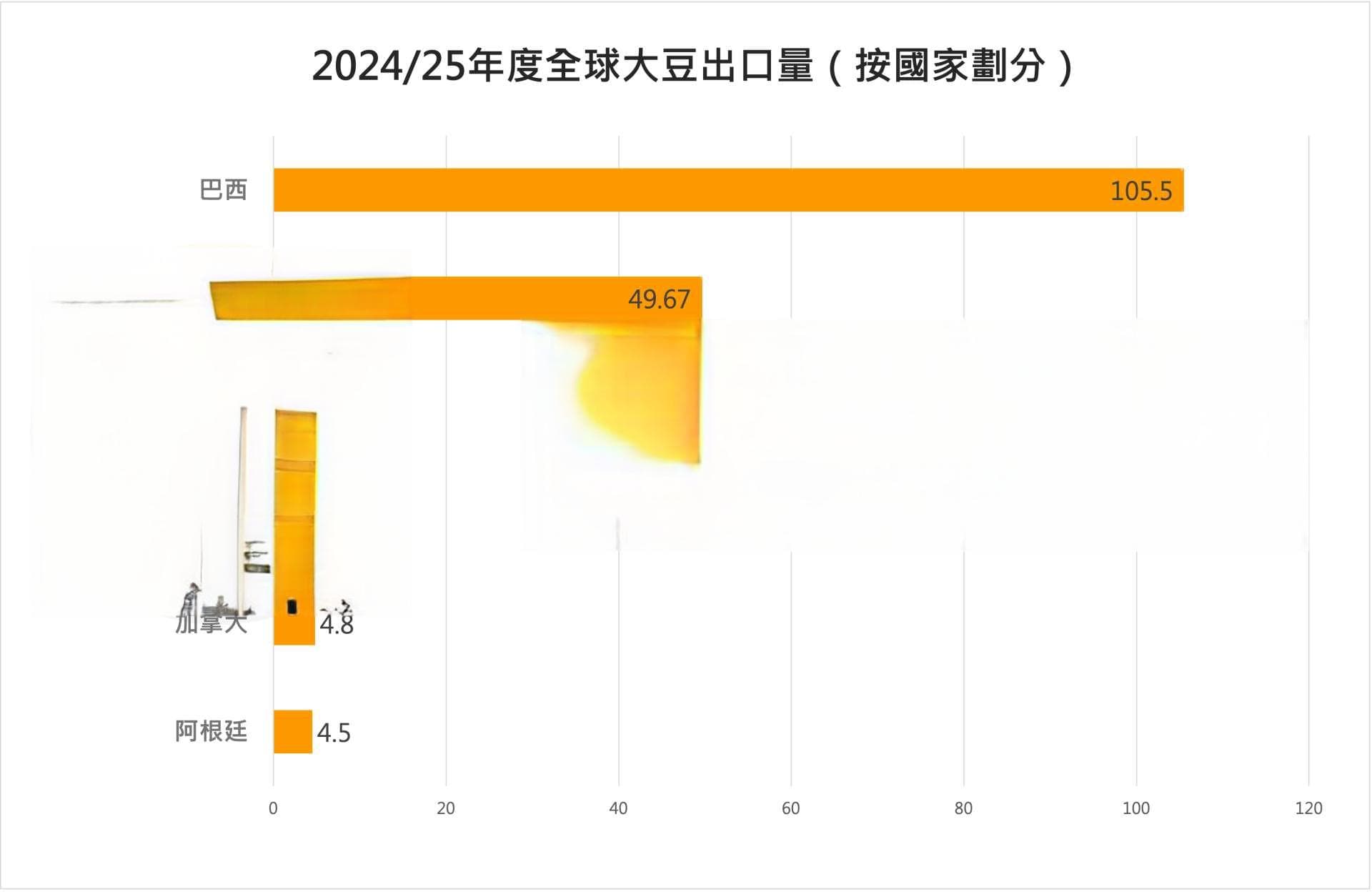 美中大豆战事升级：关税与禁令双重夹击，美国农业出口迎来“黑暗时刻”