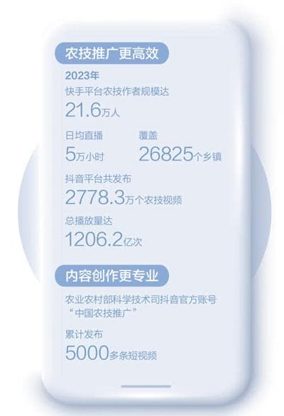 短视频应用，为农业技术推广服务提供新渠道 农技上“云端” 屏上忙“耕耘”
