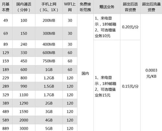 如何更换移动卡套餐？