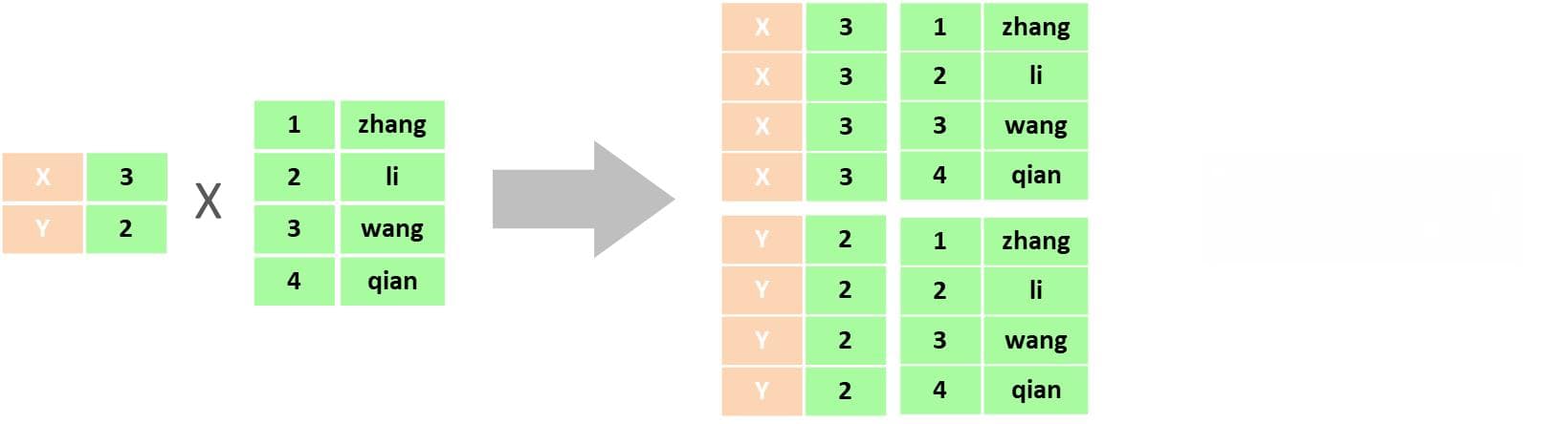 MySQL学习-多表查询（内连接，外连接，子查询）